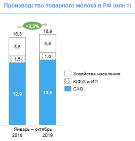 Milknews: обзор молочной промышленности в 2019 году