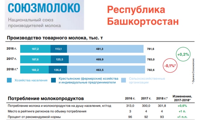 Молочная отрасль 2018-2019 (Союзмолоко)