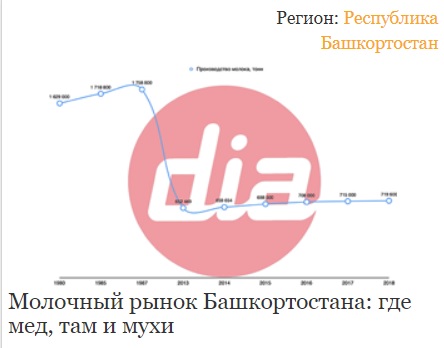 Молочный рынок Башкортостана: где мед, там и мухи